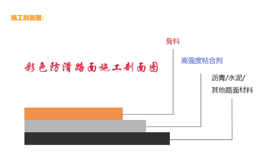 彩色陶瓷防滑顆粒路面結(jié)構(gòu)圖